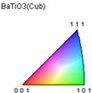 カラースケール（BaTiO3）