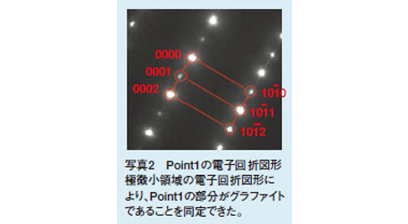 Point1の電子回折図形極微小領域の電子回折図形により、Point1の部分がグラファイトであることを同定できた。