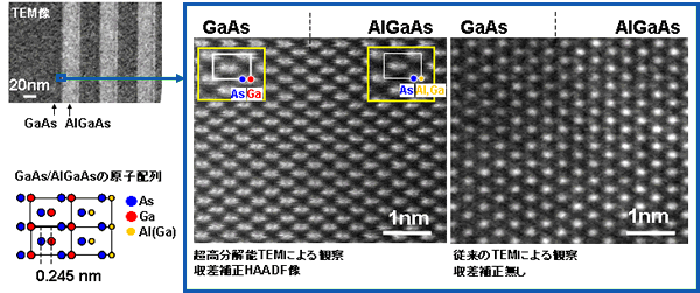 分析事例2：GaAs/AlGaAs超格子の原子配列観察