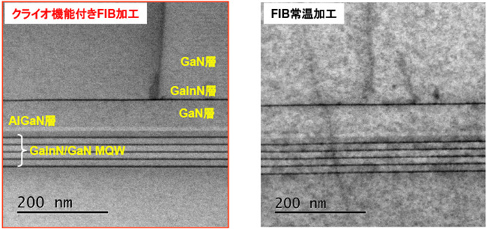 GaN系化合物半導体積層膜のSTEM-ABF像