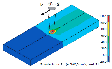 図1 レーザー溶接中の温度分布解析結果