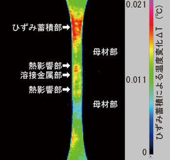 写真　アルミニウム合金MIG溶接継手疲労試験片のひずみ蓄積による温度変化画像