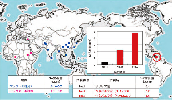 図１ 世界各地のゴマ中Se 含有量分析結果