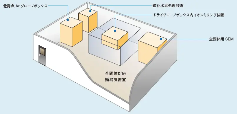 図1　全固体専用設備のイメージ図