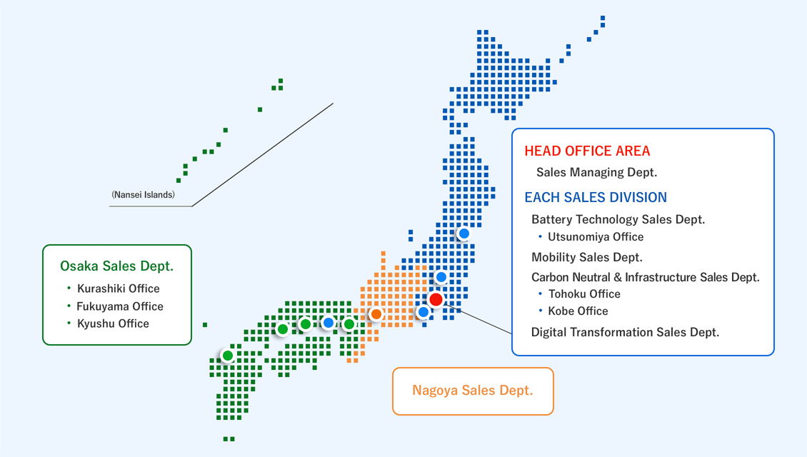 Location of Sales Divisions