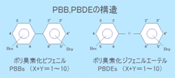 PBP,PBDEの構造