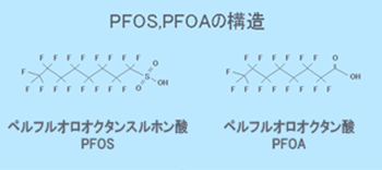 PFOS,PFOAの構造