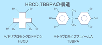 HBCD,TBBPAの構造