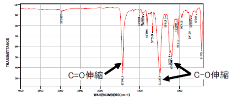 表面解析結果