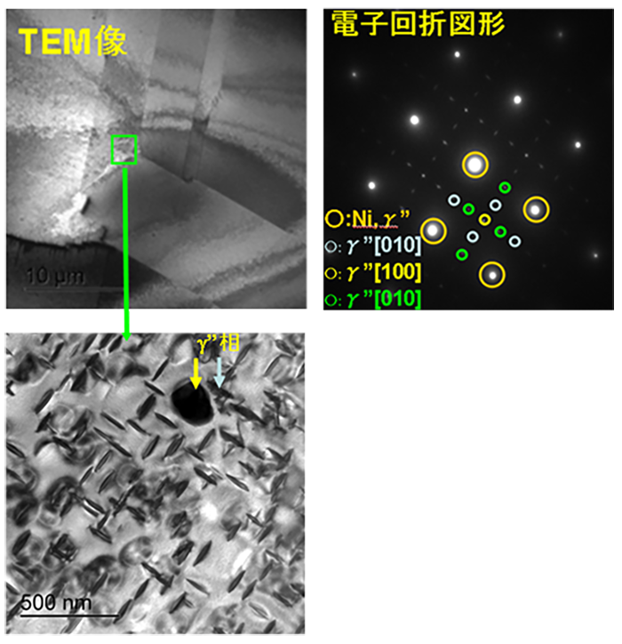 熱処理後のTEM像