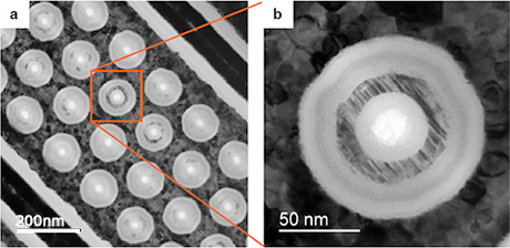 図2．メモリチップ水平断面のTEM像．bはaの四角枠部の拡大像