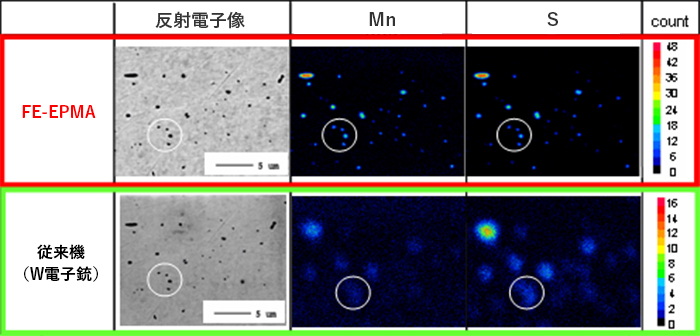 Pbフリー快削鋼のMn, S面分布 ～FE-EPMAと従来EPMAの比較～（加速電圧10kV, 電流値100nA）