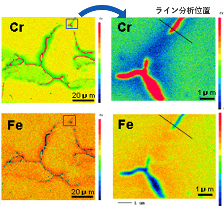 鋭敏化したフェライト系ステンレス鋼表面のCr, Fe濃度面分布