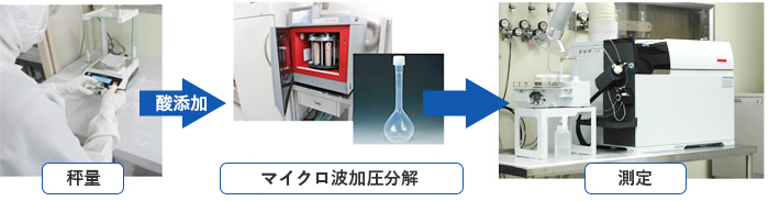 秤量、マイクロ波加圧分解、測定