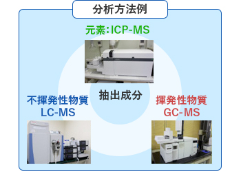 分析方法例