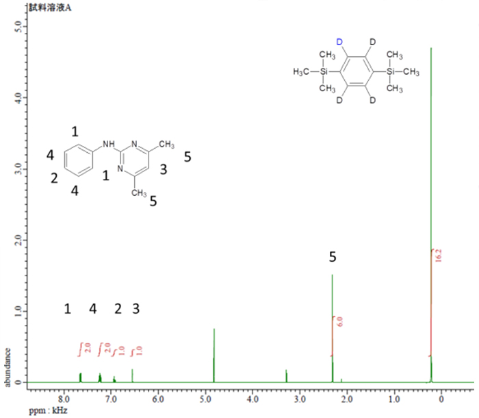ピリメタニル（内部標準物質を含む）の1H NMR