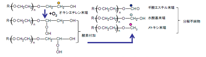 PS20分子種(32種)プロファイルの比較