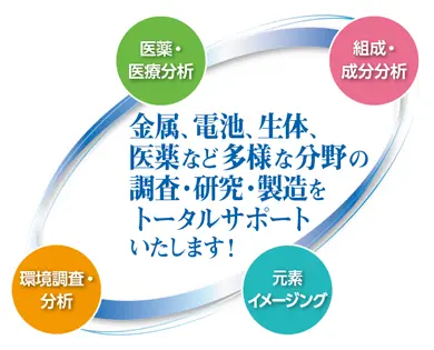 化学分析へのアプローチ