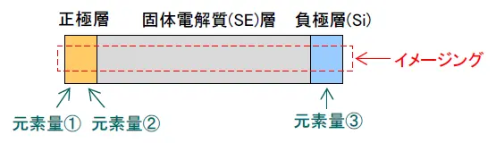 全固体電池の分析領域イメージ