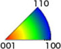 color scale