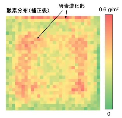 酸素量分布図