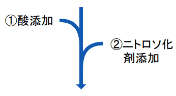 酸・ニトロソ化剤添加（タテ）