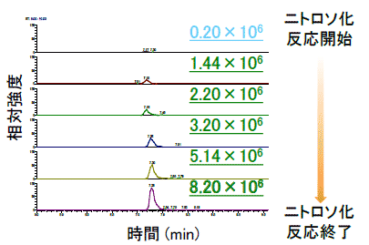 クロマトグラム