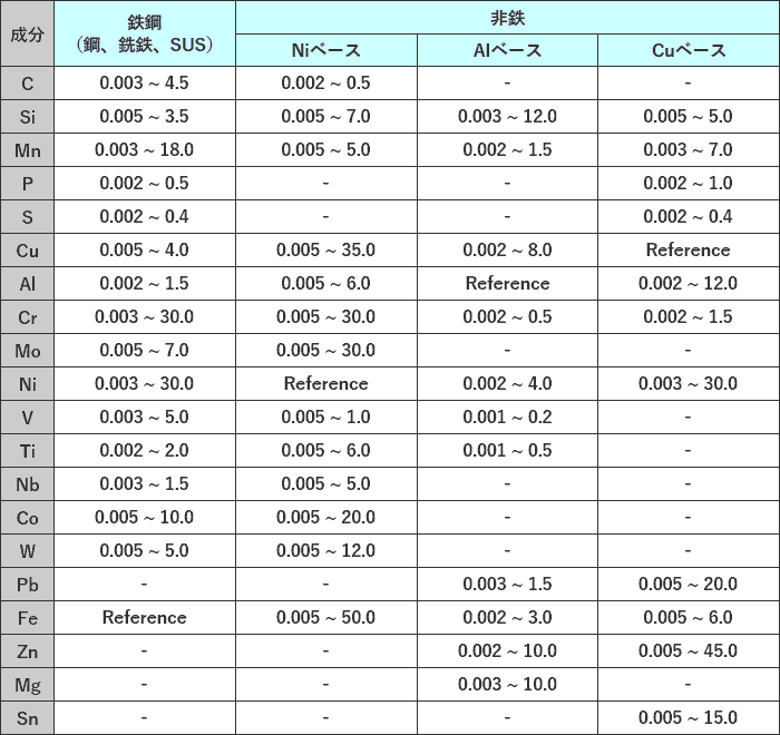測定範囲