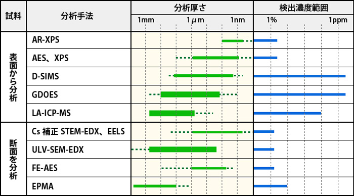 ナノ材料解析の実用的分析厚さと検出濃度範囲