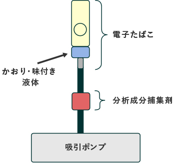 懸念物質分析図