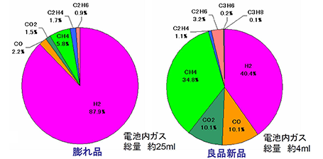 リチウムイオン電池の劣化機構