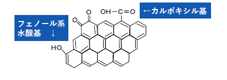 カーボンの代表的な表面官能基