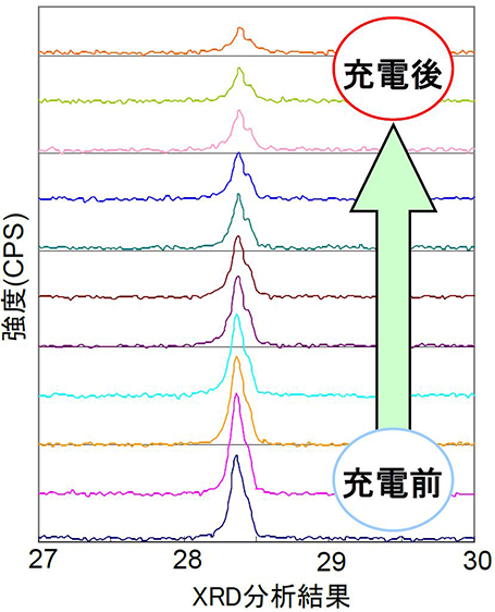 XRD分析結果