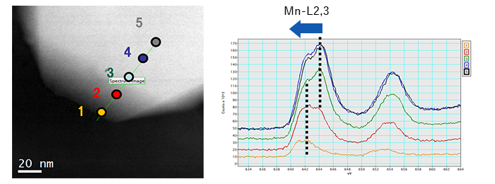 LiMn2O4正極のSTEM-EELS分析