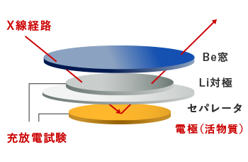 分析の概念図