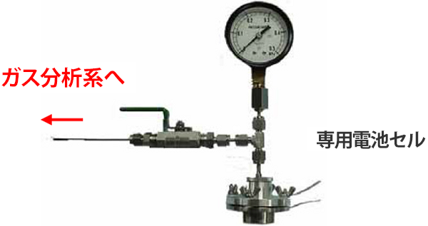 In-situガス分析装置の概観