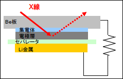 In-situ XRD測定用セルの構造（充放電可能）