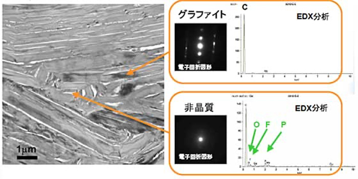 Liイオン電池（リチウムイオン電池）　負極材のTEM調査例