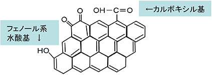 カーボンの代表的な表面官能基