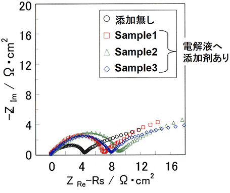 試作セルによる放電特性試験