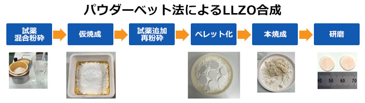 全固体電池の一般的構造
