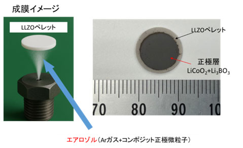 成膜イメージ