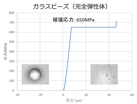 ガラスビーズ（完全弾性体）