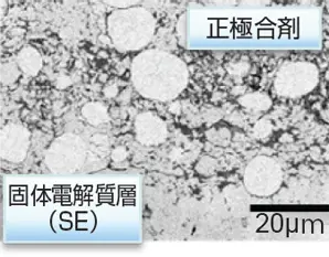 硫化物系固体電解質を用いた正極合剤層における断面SEM観察例（当社試作品）