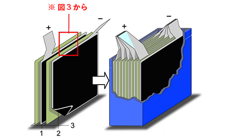 図4 ラミネート積層セル