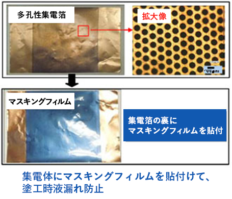 LIC用電極の試作方法（事例）