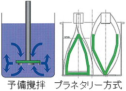 攪拌装置図