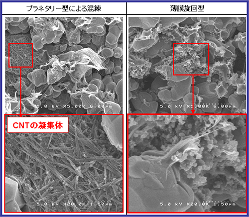 プラネタリー型・薄膜旋回型の断面SEM像