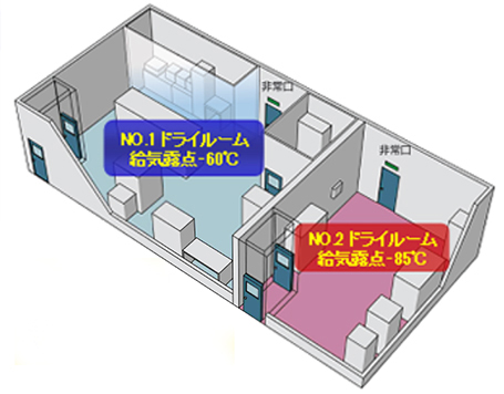 2室のドライルームイメージ