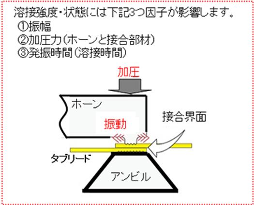 溶接強度・状態に及ぼす因子